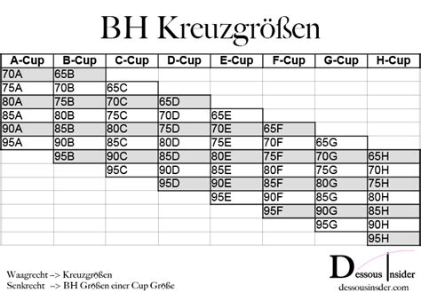 70a körbchengröße